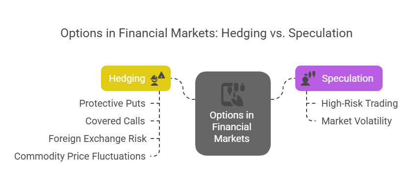 Options Were Originally Created for Hedging