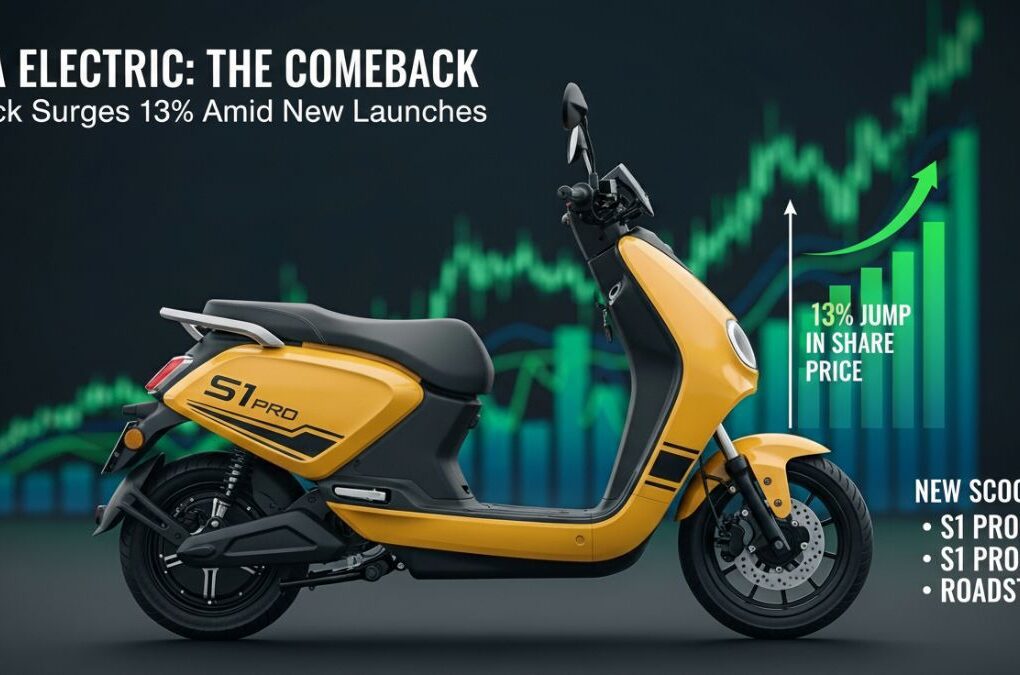 Ola Electric Recovery: Stock Price Rises 13% After New Product Launch